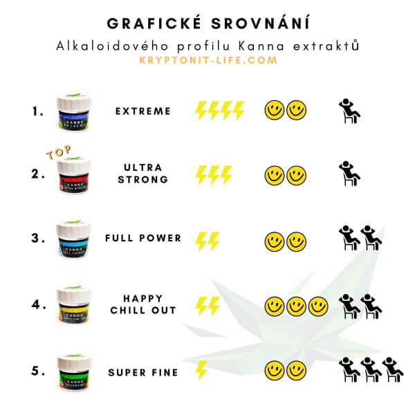 Kanna (Sceletium tortuosum) - High Extract