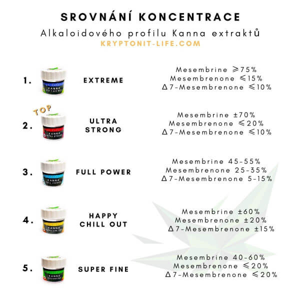 Kanna (Sceletium tortuosum) - High Extract