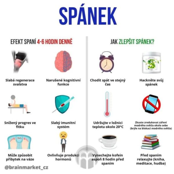 BrainMax – Sleep Faster – 450 g – Hackni spánek!