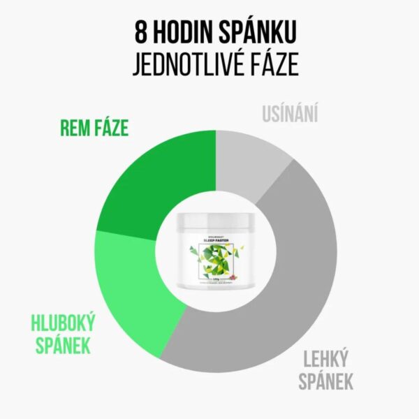 BrainMax – Sleep Faster – 450 g – Hackni spánek!