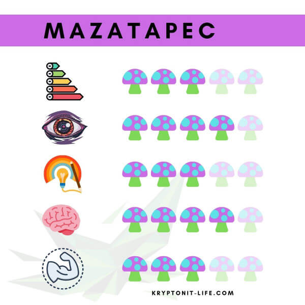 Mazatapec Spory (Stříkačka) - 20 ml