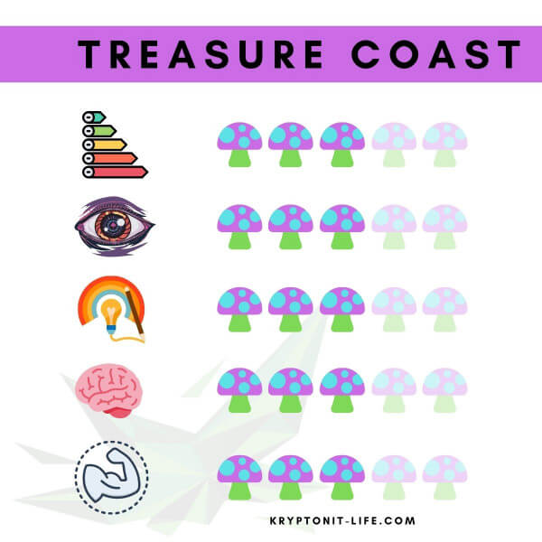 Treasure Coast Spory (Stříkačka) - 20 ml