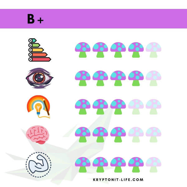 B+ Spory (Stříkačka) - 10 ml