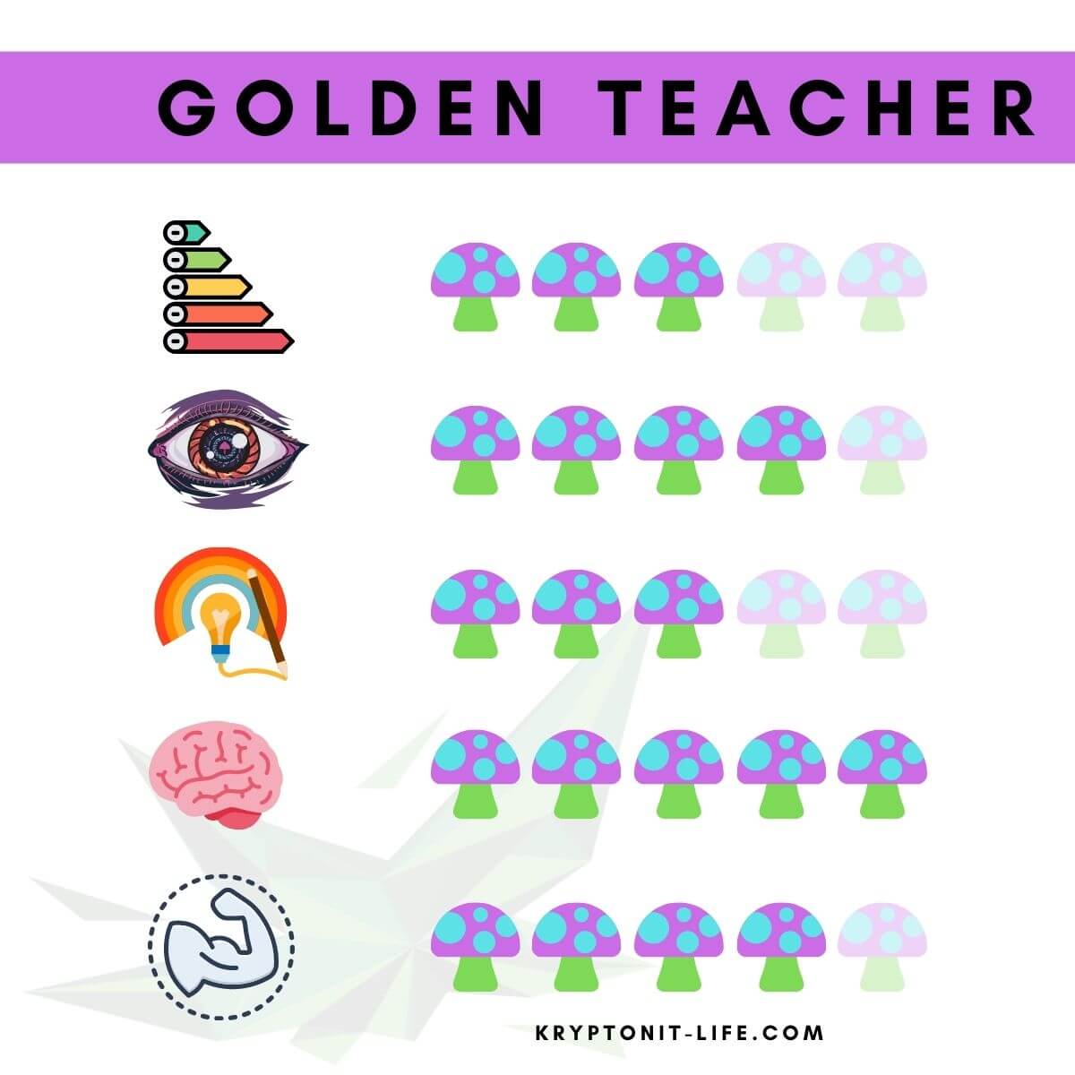 Golden Teacher Spory (Lahvička) - 10 ml