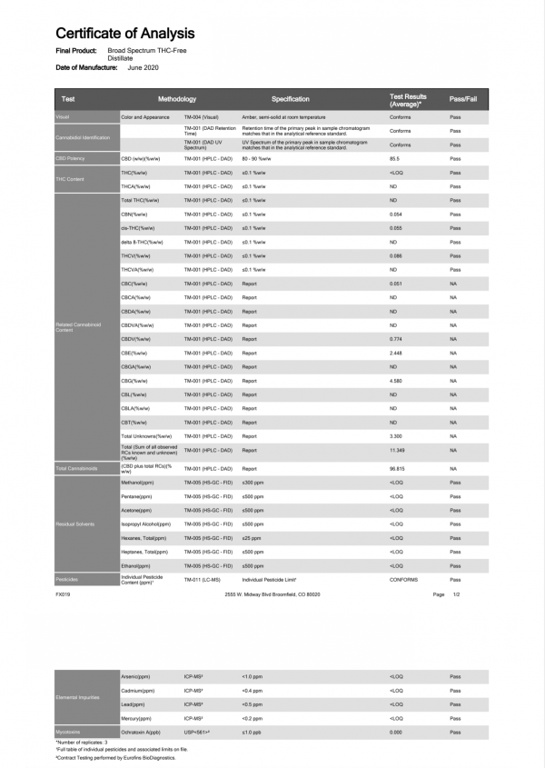 CBD GMP Grade 92% Broad Spectrum Distillate