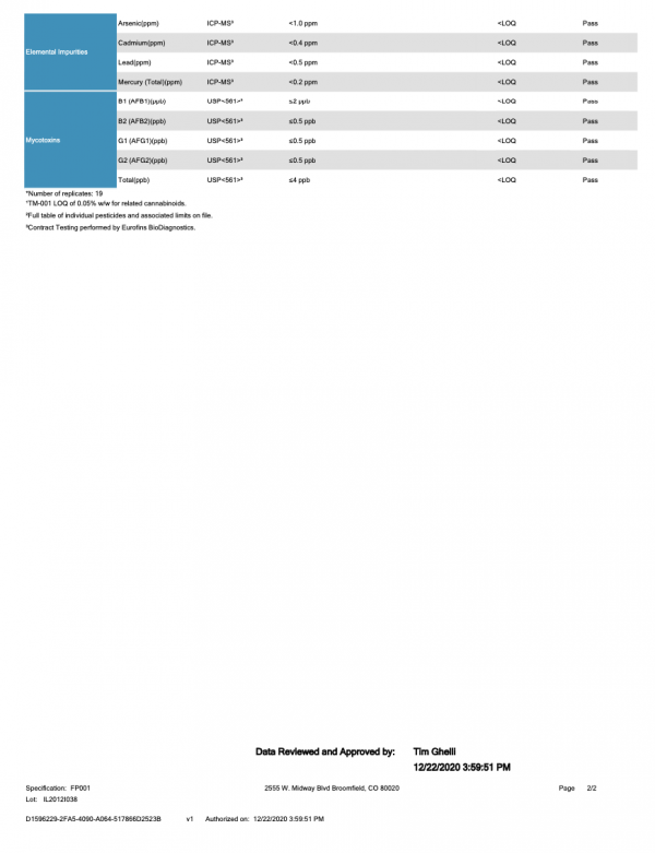 CBD GMP Grade Isolate 99% Pure