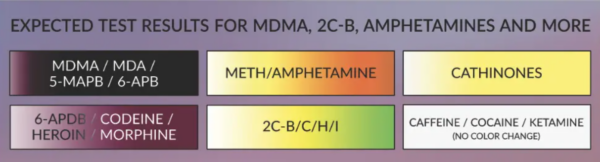 MDMA / Amphetamine / 2C-B Test - PRO Test - Drogový test - 1 ks