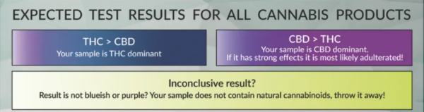 PRO Test - Drogový test