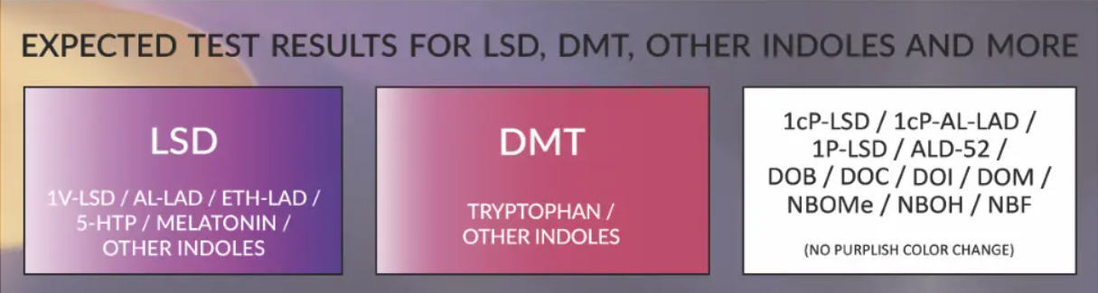 LSD / DMT Test - PRO Test - Drogový test - 1 ks