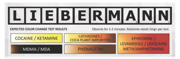 LIEBERMANN Testovací sada - PRO Test - Drogový test