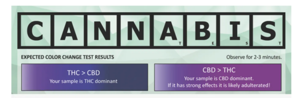 CANNABIS Testovací sada - PRO Test - Drogový test