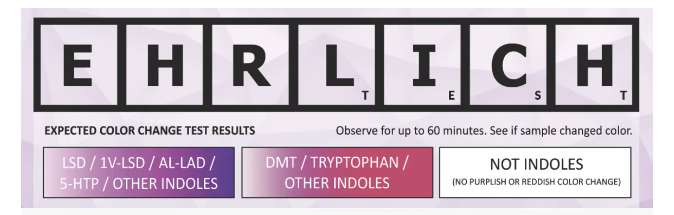 EHRLICH Testovací sada - PRO Test - Drogový test