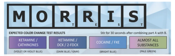 MORRIS Testovací sada - PRO Test - Drogový test