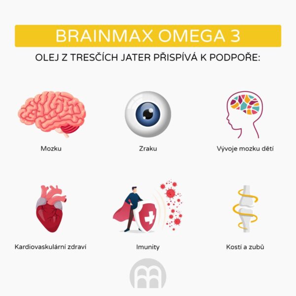 BrainMax Omega 3 | Olej z tresčích jater - citrón | 24 dávek - 240 ml