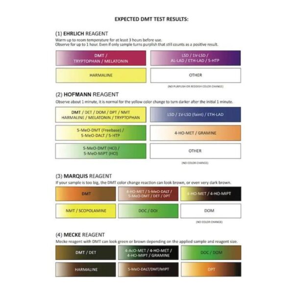 DMT / LSD Testovací sada - PRO Test - Drogový test