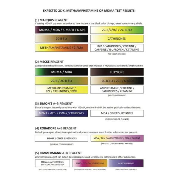 Amphetamine / Methamphetamine Testovací sada - PRO Test - Drogový test