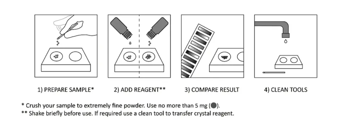 Testovací sada - PRO Test - Drogový test