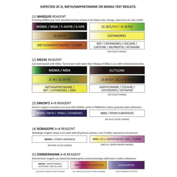 MDMA Testovací sada - PRO Test - Drogový test