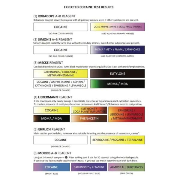 Cocaine Testovací sada - PRO Test - Drogový test
