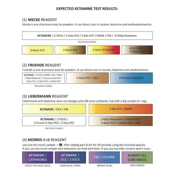 Ketamine Testovací sada - PRO Test - Drogový test