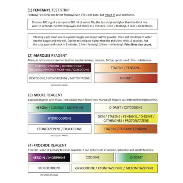 Opioids Testovací sada - PRO Test - Drogový test