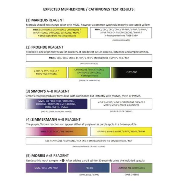 Mephedrone Testovací sada - PRO Test - Drogový test