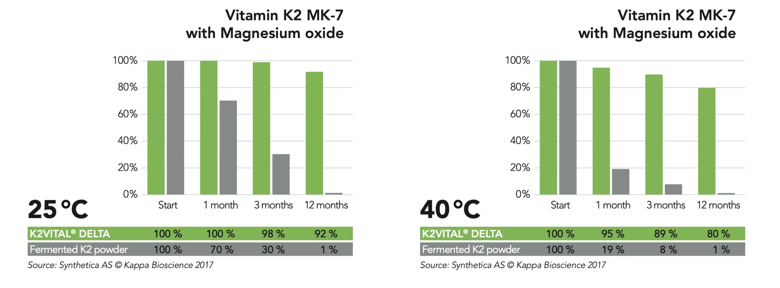 Vitamin D3 & K2 | D3 5000 IU / K2 150 mcg BrainMax | 100 rostlinných kapslí