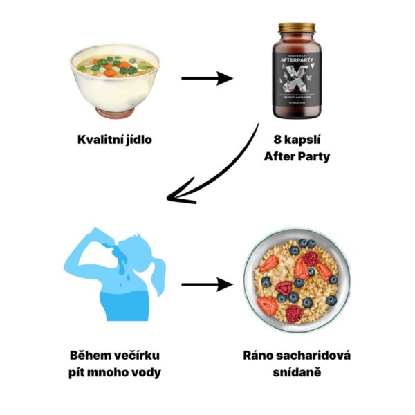 AFTERPARTY | Bojovník za rána bez těžkých kocovin! - BrainMax